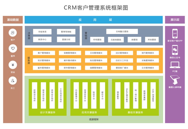 数字化转型:企业创新的新引擎
