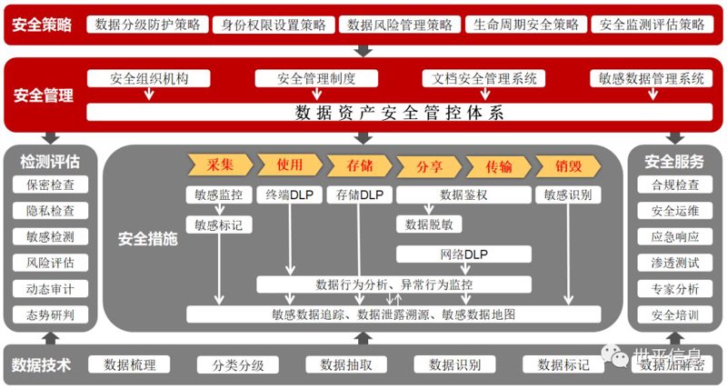 系统集成行业的最新动态——构建高效互联的企业生态