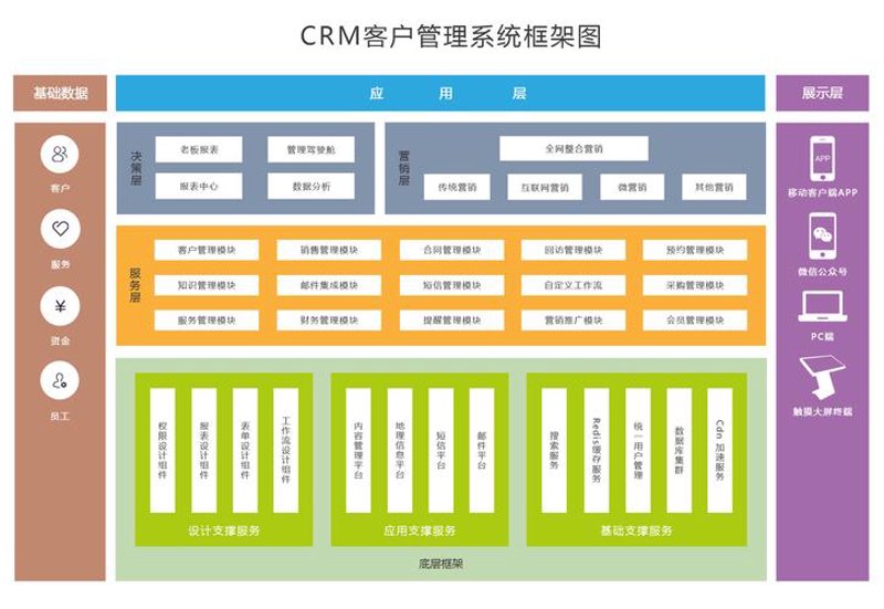 系统集成选购指南:让技术为您保驾护航